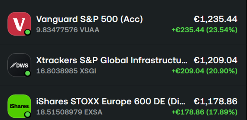 Where 20% annual returns are standard
